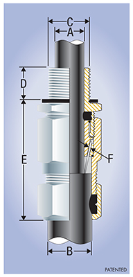 CCG E1EX-U